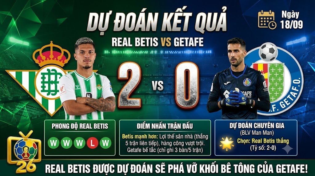 Chuyên gia BLV Man Man dự đoán tỷ số kết quả Real Betis 2-0 Getafe - ThapcamTV
