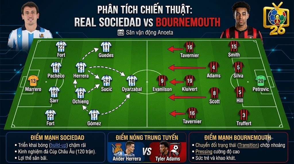 Phân tích chiến thuật và sa bàn đội hình dự kiến trận Real Sociedad vs Bournemouth - ThapcamTV